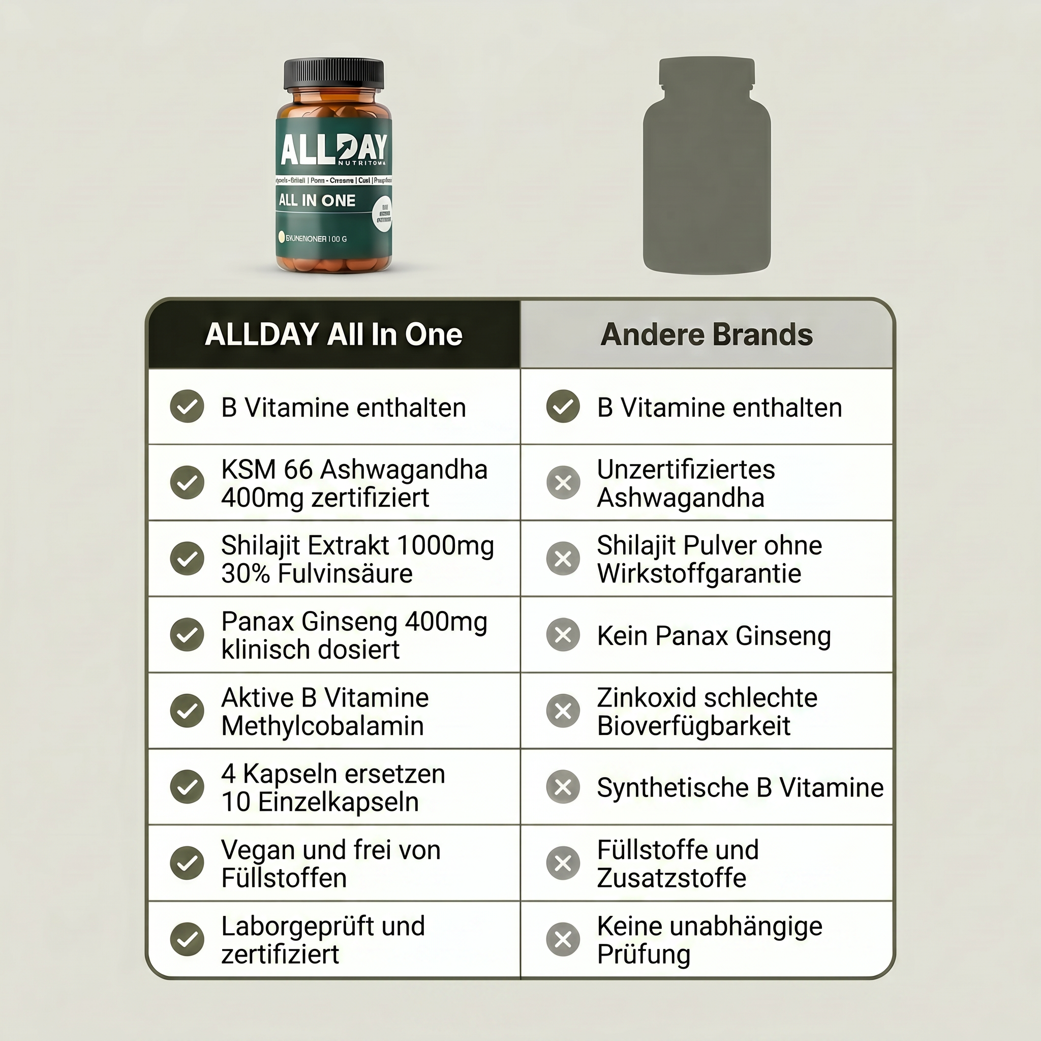 Allday Essentials Pro